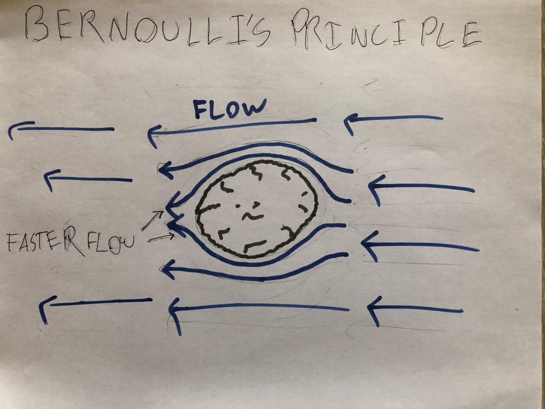 Bernoulli