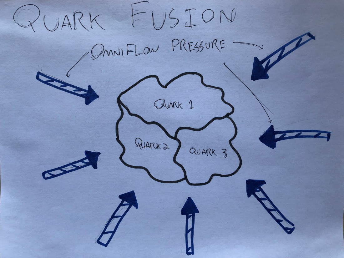 Quark Fusion